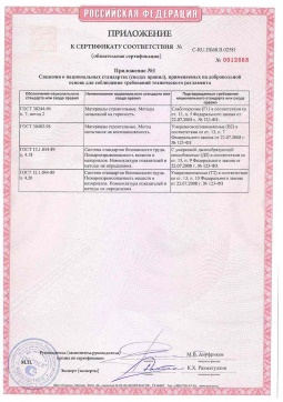 2021.06.12 Соликамск - Химтраст. Приложение к сертификату полемерные покрытия и система компонентов для получения полимерных покрытий. Соответствует требованиям